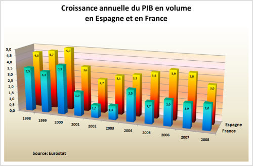 croissance-espagne-et-france-eurostat-png1209048946